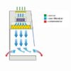 Tủ cấy vi sinh Laminar